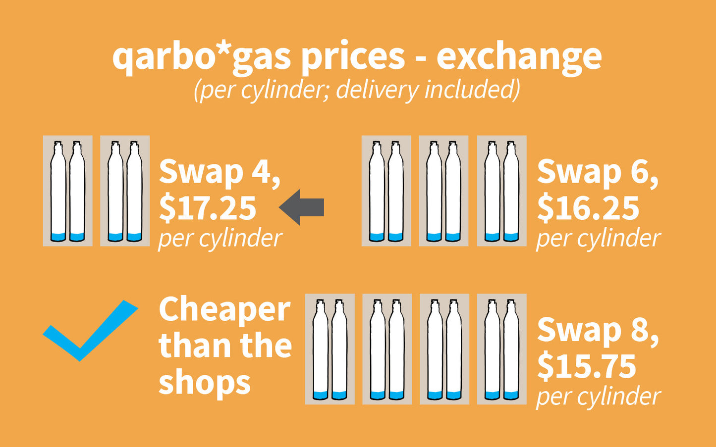 qarbo*gas 60L CO2 Cylinder Home EXCHANGE - twin pack